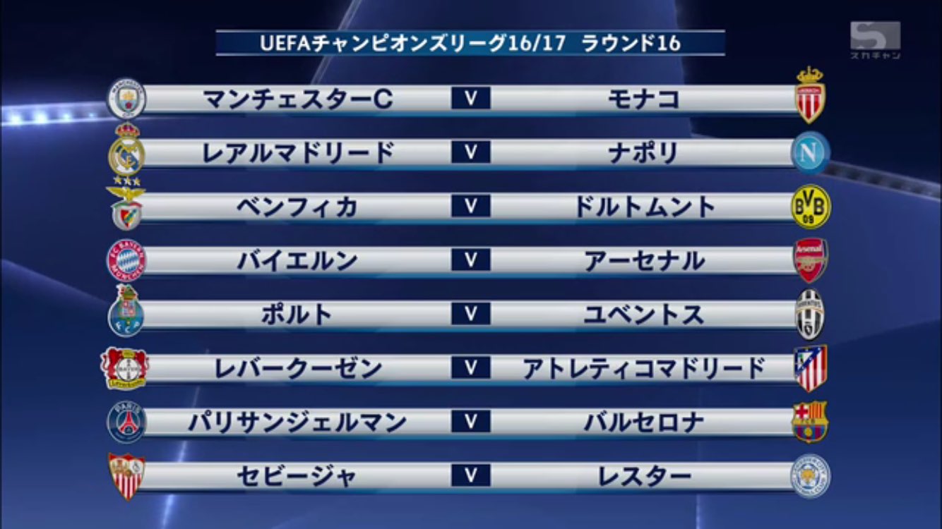 ブンデスリーガ スポーツライブ Powered By スカパー Twitterissa Uefaチャンピオンズリーグ16 17 決勝ラウンドの対戦カード決定 パリ バルサ バイエルン アーセナルに 日本人対決も 2月14日開幕 全試合生中継します スカパー Ucldraw T Co