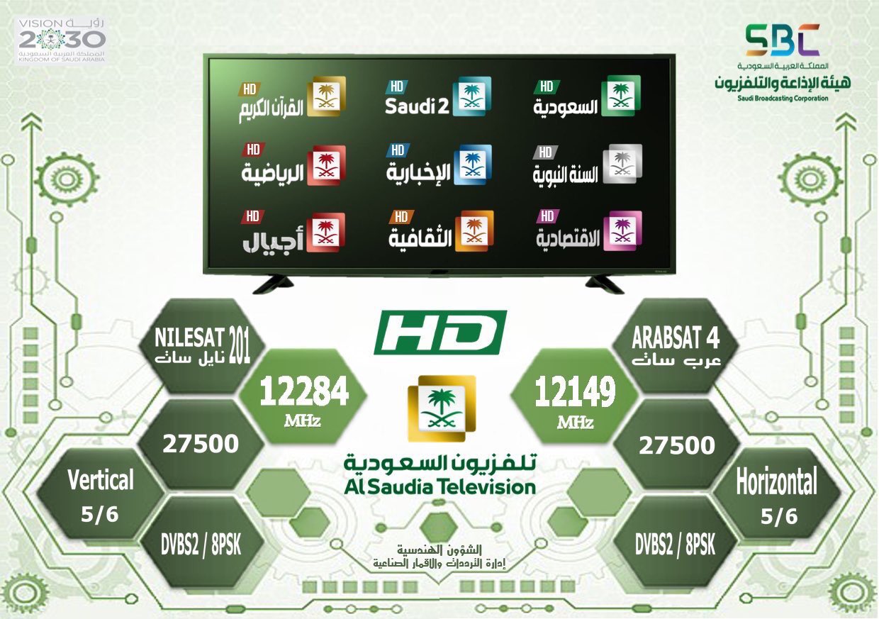 القنوات الرياضية السعودية Twitterissa تردد باقة القنوات السعودية عالية الدقة Hd على عرب سات و نايل سات Https T Co U2z6ev0tn4 Twitter
