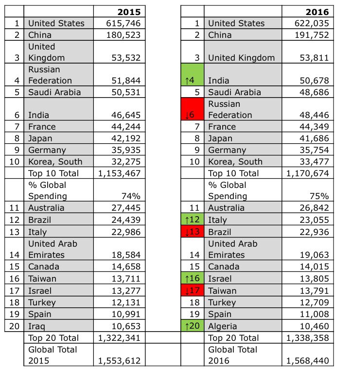 CzexvpZWEAEGrqv.jpg:large