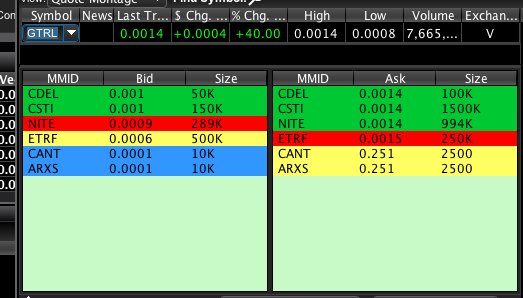 RadioSilentplay's tweet image. $GTRL .0014 watch the close high of the day #Mergerplay and #bullflag setup #beauty #slowsteady #OTC