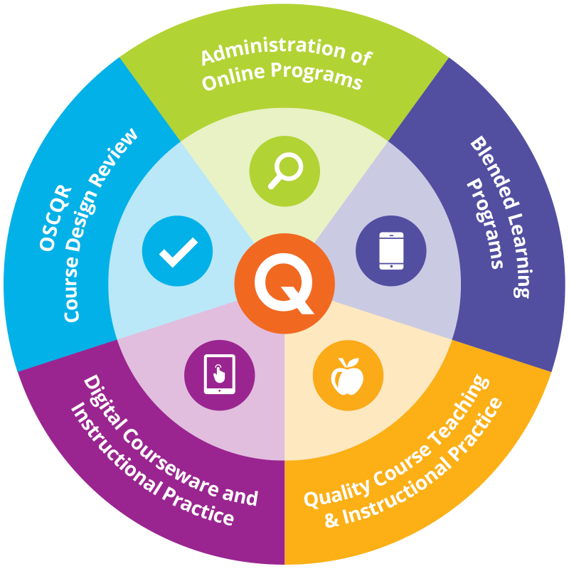 JasonRhode's tweet photo. Online Learning Consortium Unveils Expanded Quality Scorecard Suite https://t.co/ExBBthTTsi #elearning #dladmin https://t.co/uyGNvWdTe5