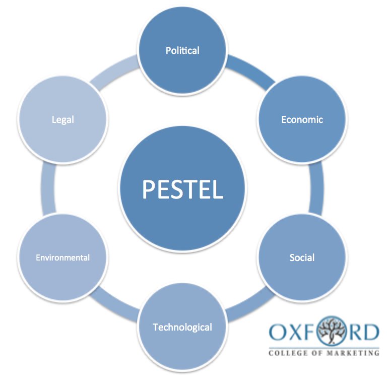 What is a PESTEL analysis? - Oxford College of Marketing Blog