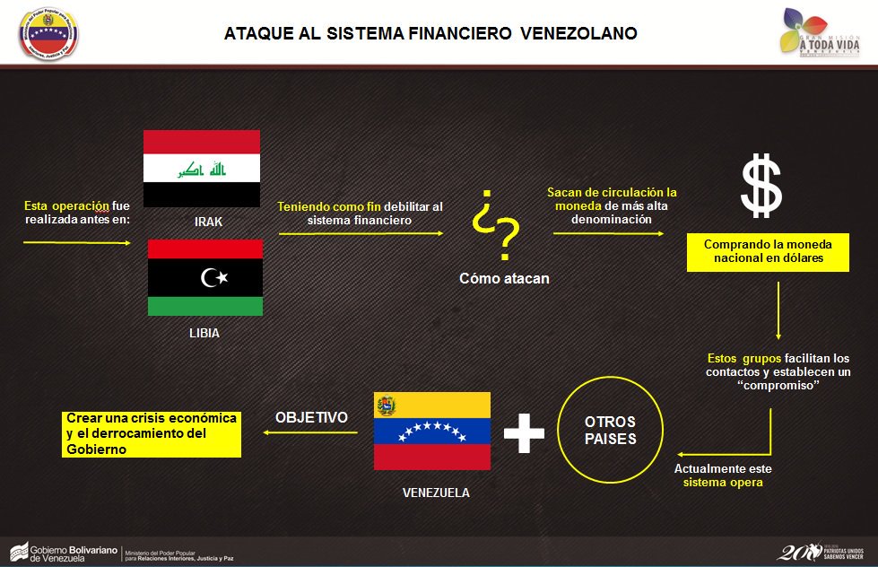 #EnImagenes  Mafias han querido dejar sin liquidez a Venezuela, en un claro y planificado golpe financiero. ¡No lo permitiremos!