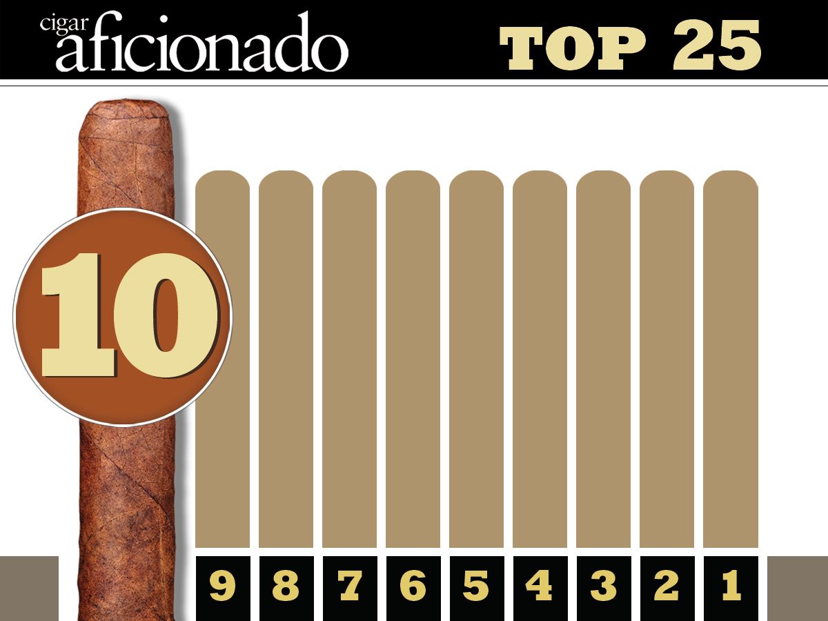 CigarAficMag's tweet photo. The #10 Cigar of 2016—A love letter to Honduras from General Cigar Co. It’s also a phenomenal bargain: https://t.co/1SJKjPtHiy https://t.co/WycB3q2cdY