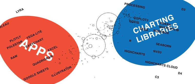 Lisa Charlotte Muth (@lisacmuth) on Twitter photo I finally wrote a piece about the high-level conclusions from my "1 chart, 24 tools" experiment, on <a href="/source/">OpenNews Source</a>: source.opennews.org/en-US/articles… I finally wrote a piece about the high-level conclusions from my "1 chart, 24 tools" experiment, on <a href="/source/">OpenNews Source</a>: source.opennews.org/en-US/articles…