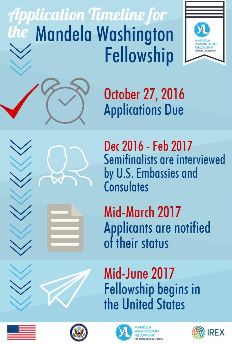 WashFellowship's tweet photo. What's next for #YALI2017 applicants? Check out this timeline for more info. https://t.co/PFOWL62sIe @YALINetwork @IREXintl @ECAatState https://t.co/6dfGKGeMGX