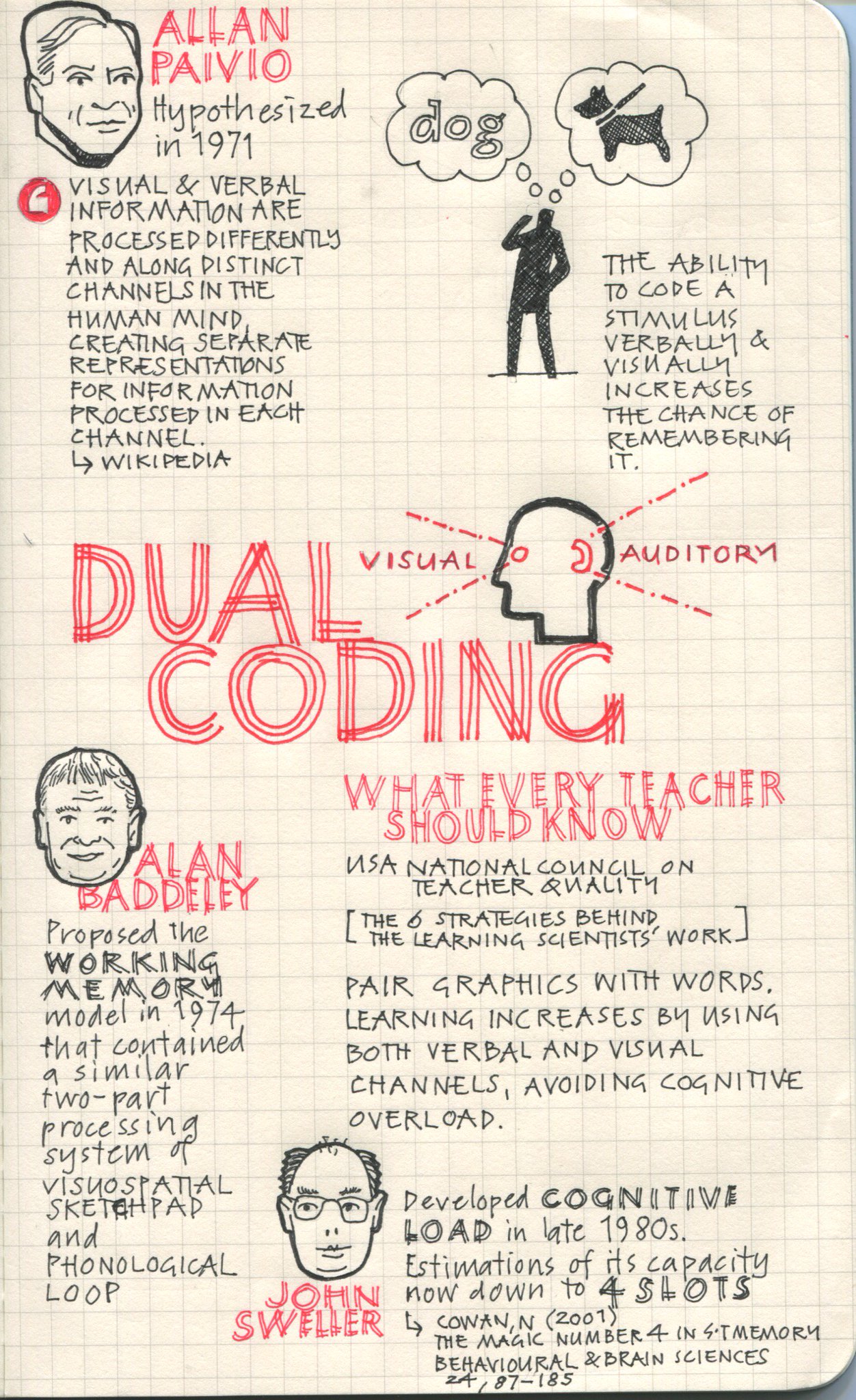 oliver caviglioli on Twitter: