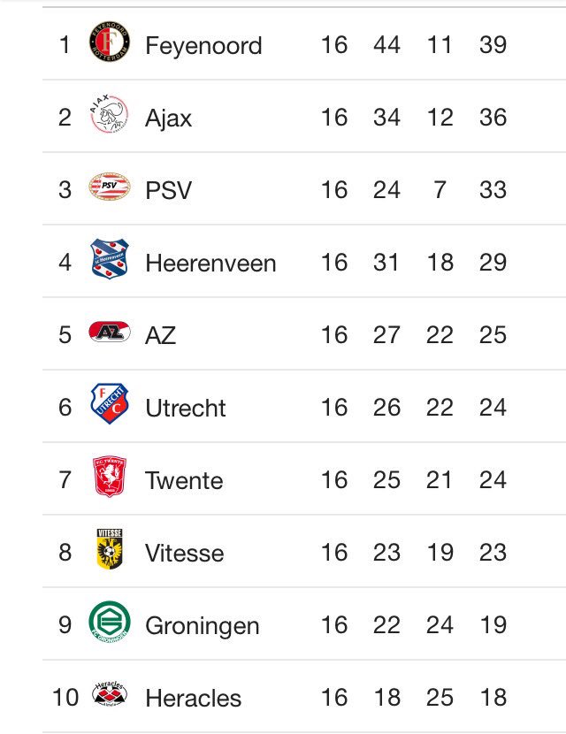 sylvanatieleman's tweet photo. Ik was het bijna vergeten te tweeten maar we staan 3 punten los na dit weekend! 🎊🎉🎈🤗 #FR010 https://t.co/zMQ49rI4zk