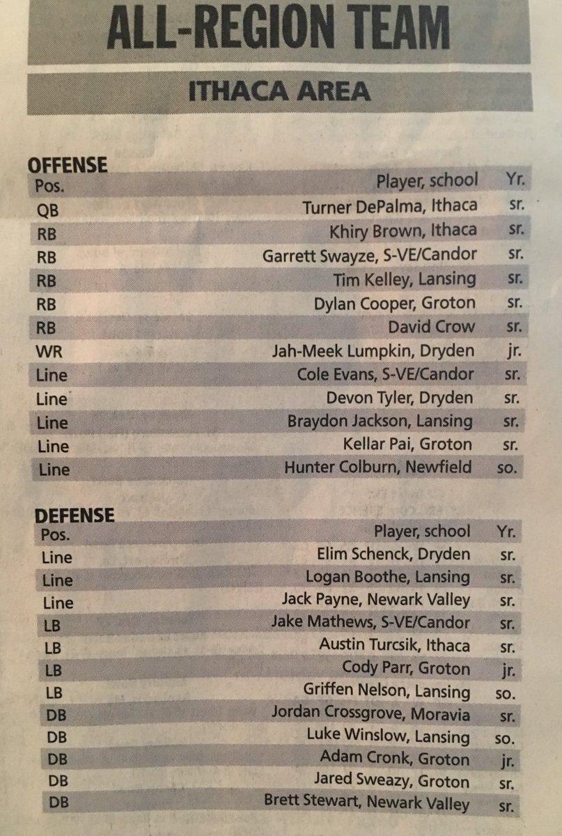 DrydenGridiron's tweet photo. All Region Team:
Elim Schenck, Devon Tyler, Jah-meek Lumpkin!! https://t.co/0sBBecyvRe