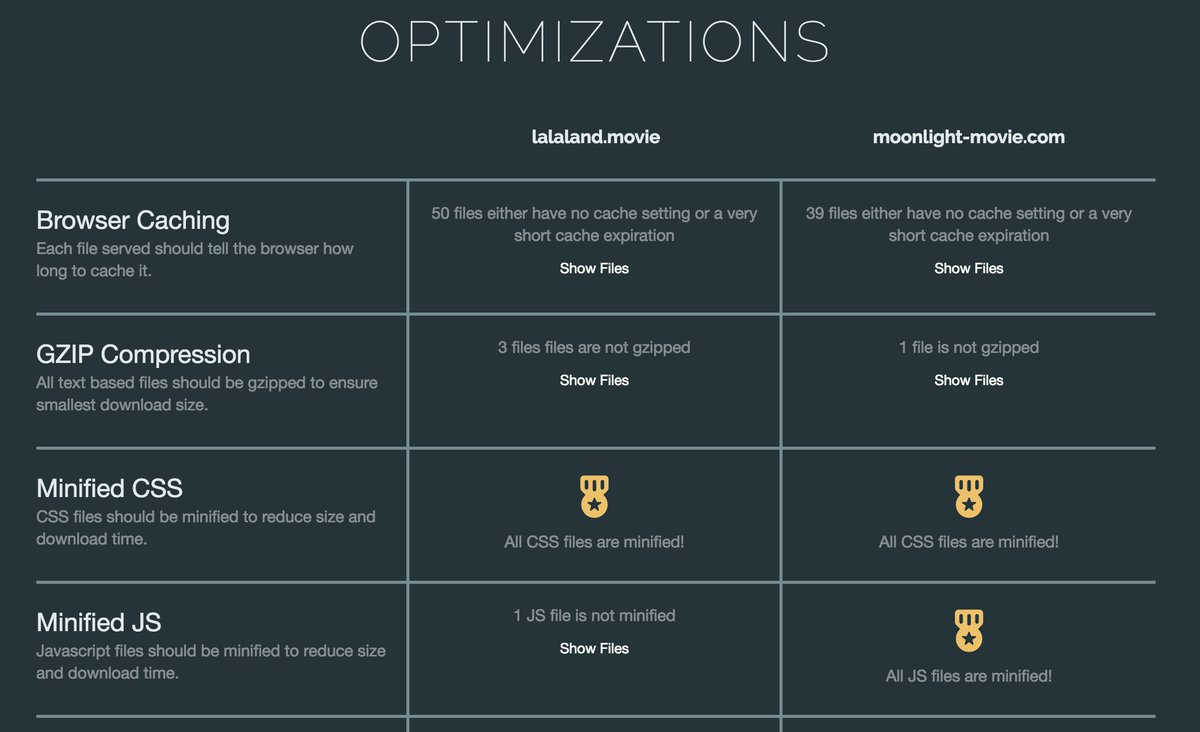 Performance battle between #GoldenGlobes nominees. La La Land vs Moonlight, Fight! perfwars.com/lalaland.movie… #webperf #perfmatters