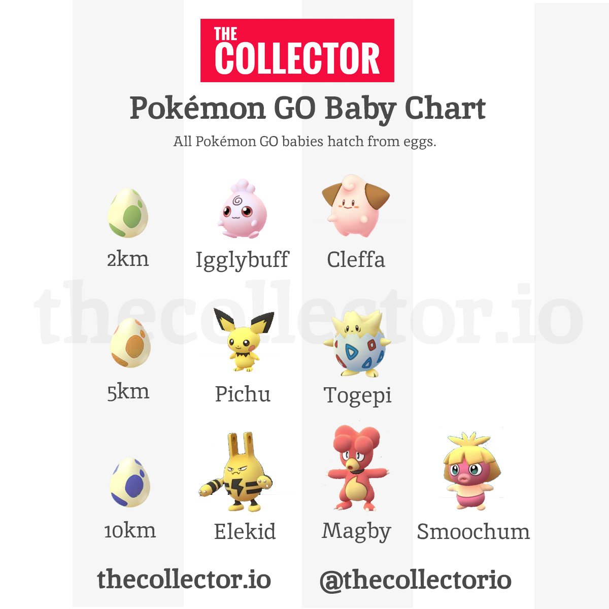 Togepi Evolution Chart