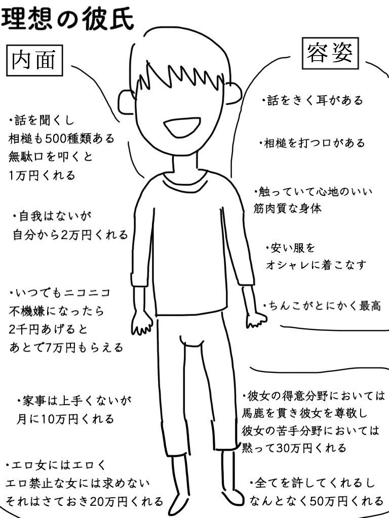 やん 理想の彼氏 Atmという画像も出回っている これは作者の性別知らないけど