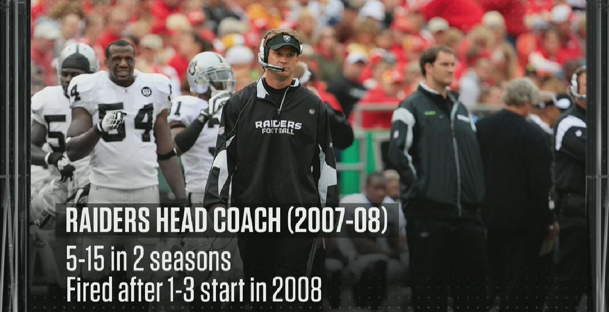 finebaum's tweet image. It's been a long road to FAU for Lane Kiffin...