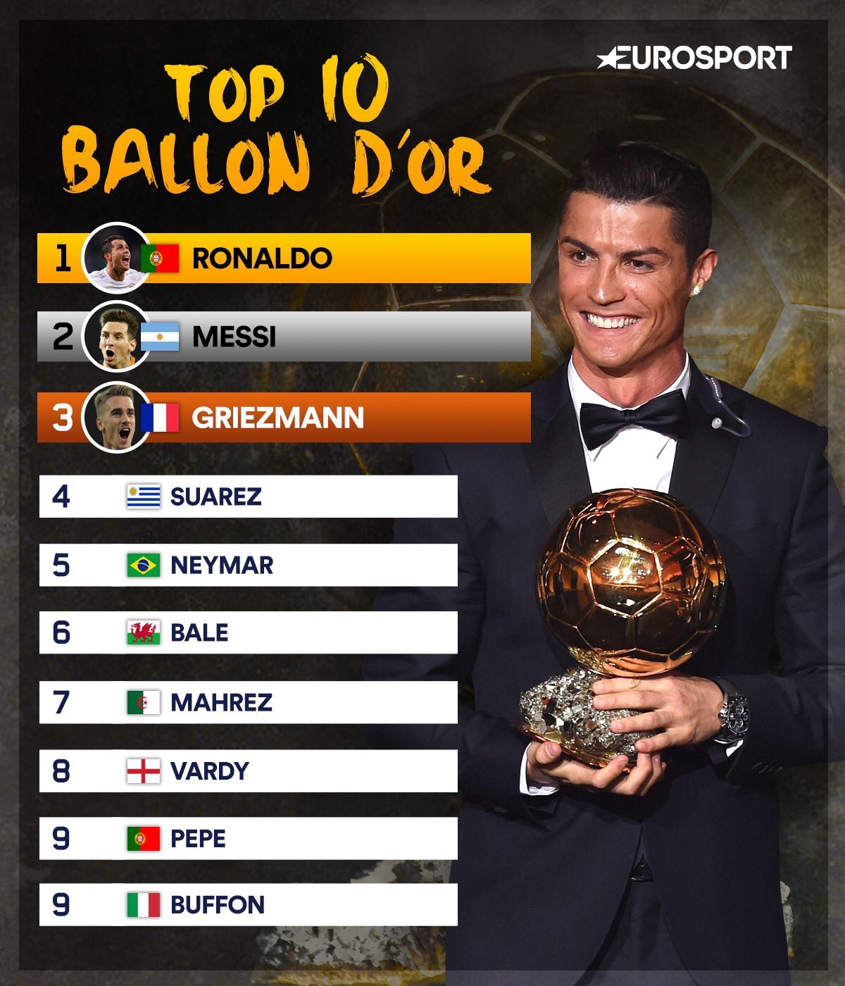 Обладатели золотого мяча. Pele золотой мяч. Сколько золотых мячей у месси и роналду 2022. Левандовски золотой мяч 2021. Золотой мяч претенденты по годам.