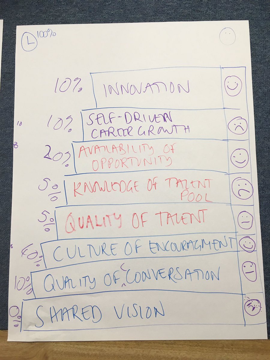 More #SystemsThinking today #ServestHR @CJGreen12 <a href="/SJSummers72/">Sarah Jane Summers</a> <a href="/P_Badesha/">Parm Badesha</a> @TrudyMargetts25 <a href="/nickanddeb27/">Debbie Cole</a> @CarolineHall_1 <a href="/PaulChetwynd2/">Paul Chetwynd</a>