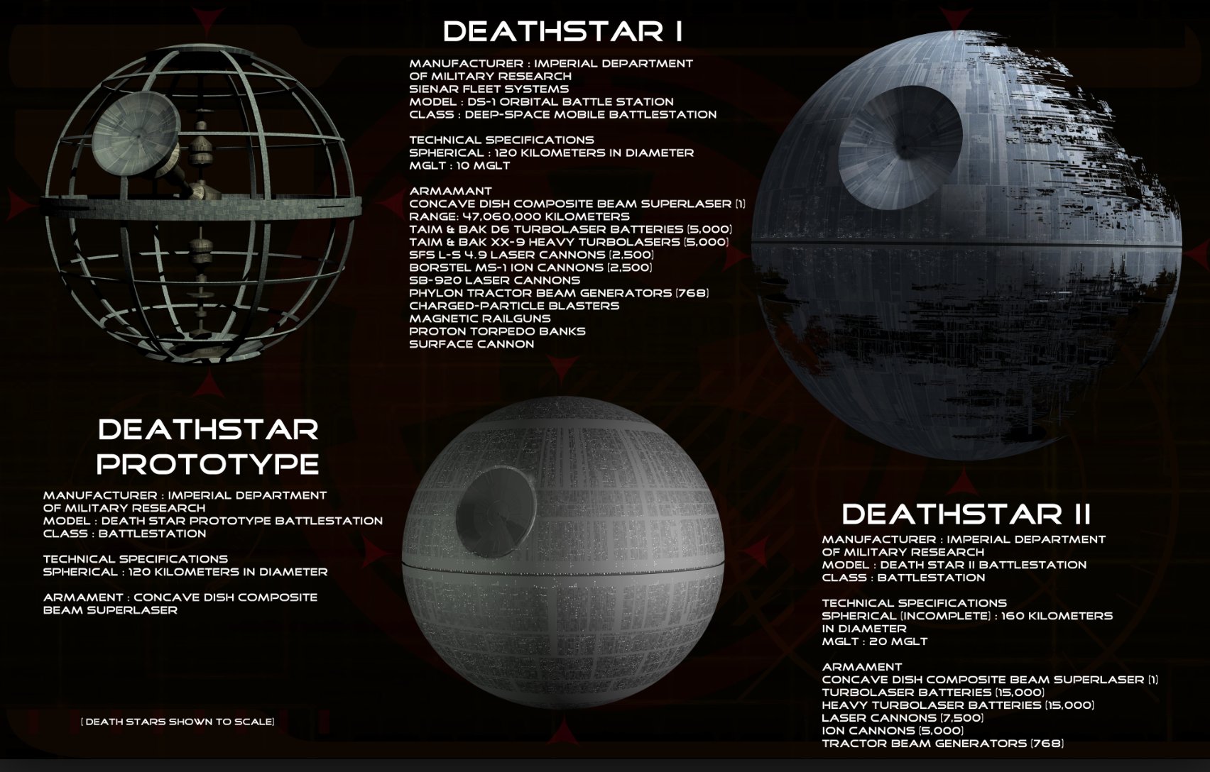 Death Star Size Comparison 2