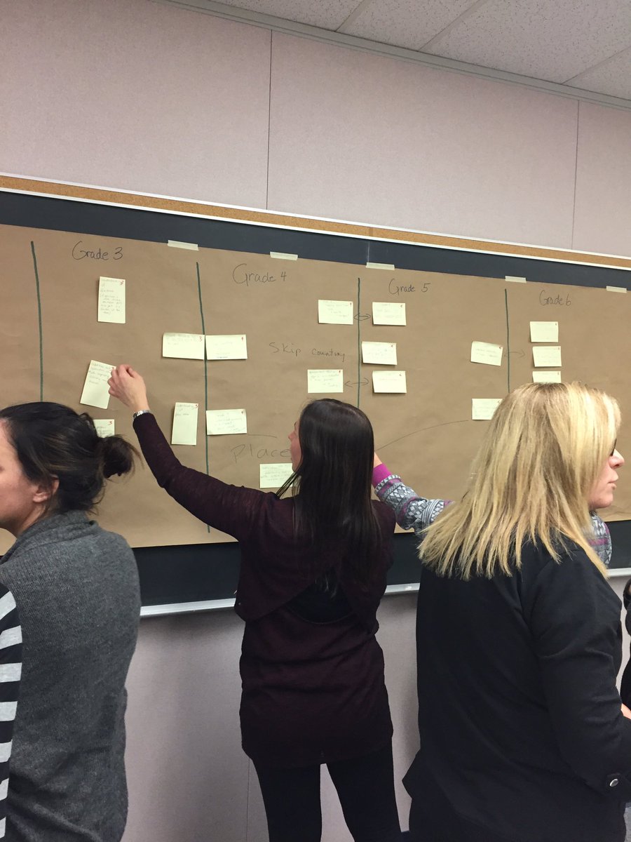 AvonPS's tweet image. Mapping math @Avon PS! #renewedmathstrategy #AMcollaborates