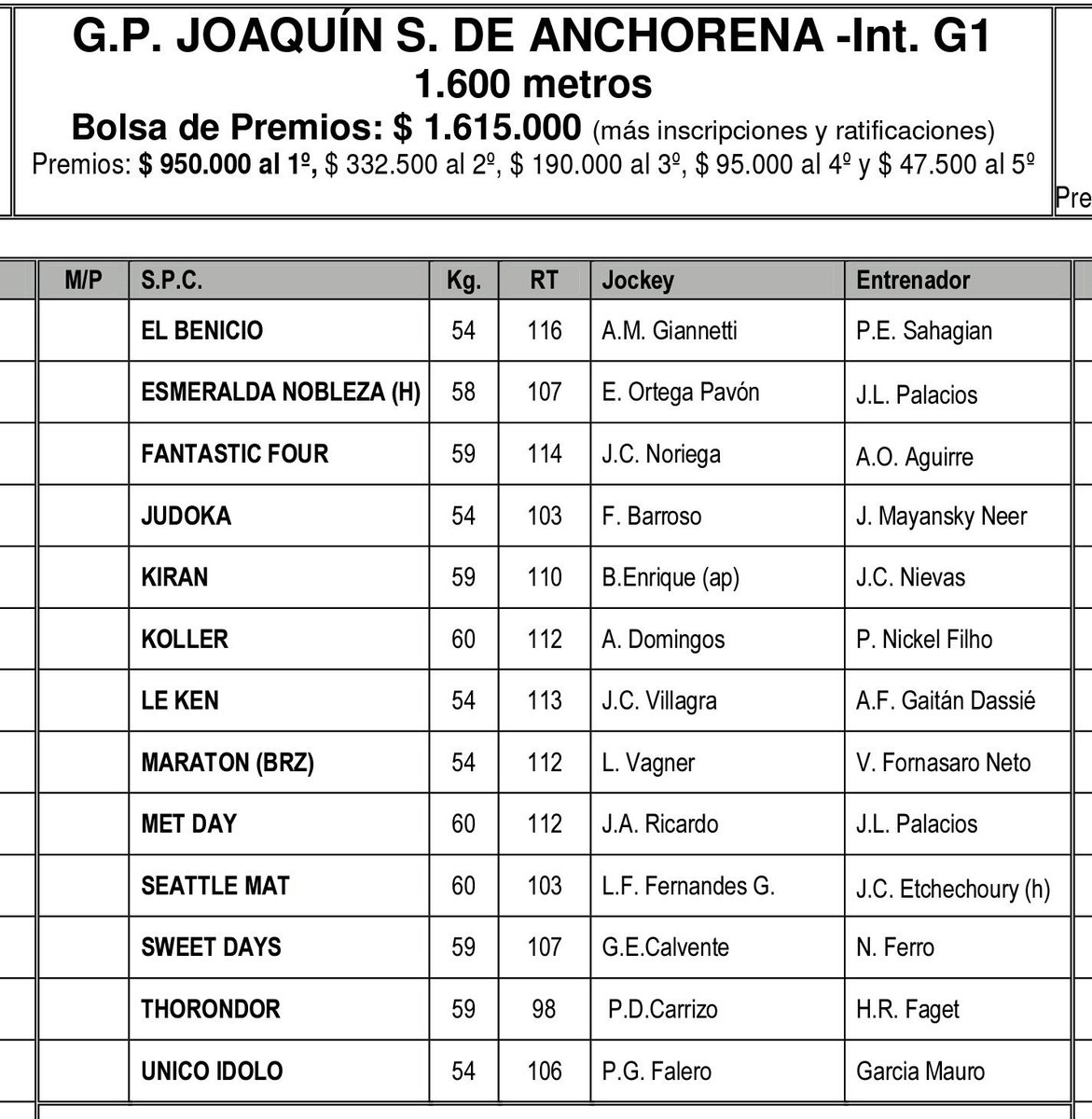 GRAN PREMIO INTERNACIONAL JOAQUIN S. DE ANCHORENA (G1) 2016 - Página 2 CzgU5S-XcAACZ5n