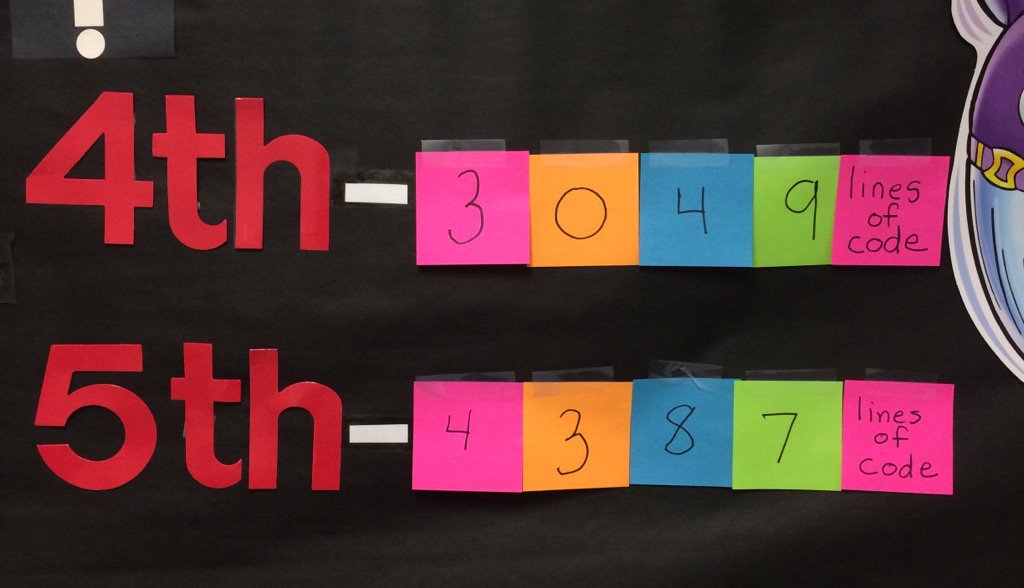 BarcroftLibrary's tweet photo. Total lines of Code written by 4-5th grade. #APSHourofCode @missvanderhoof @ddcoggins @MsBouton @BarcroftMath https://t.co/qLh8vGy6vD