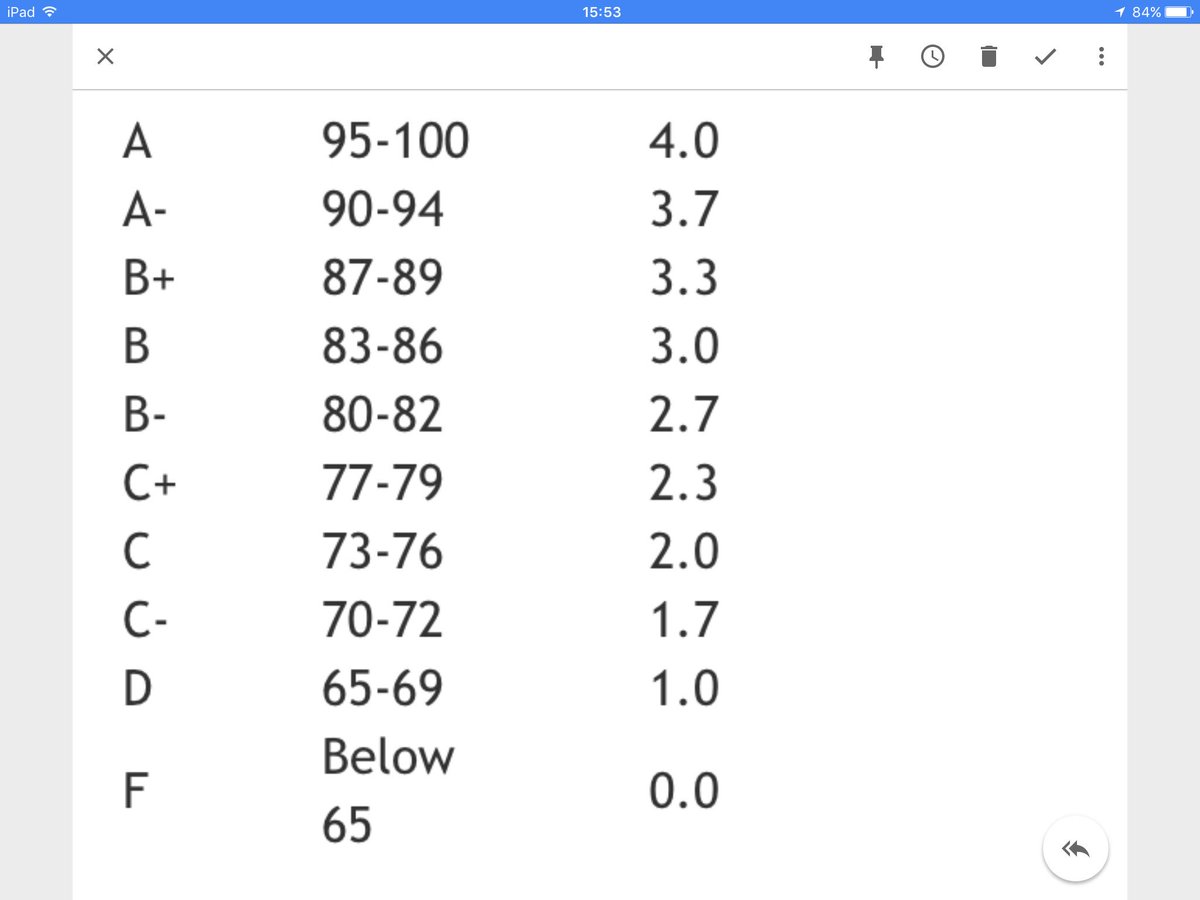 Grade Chart For Students