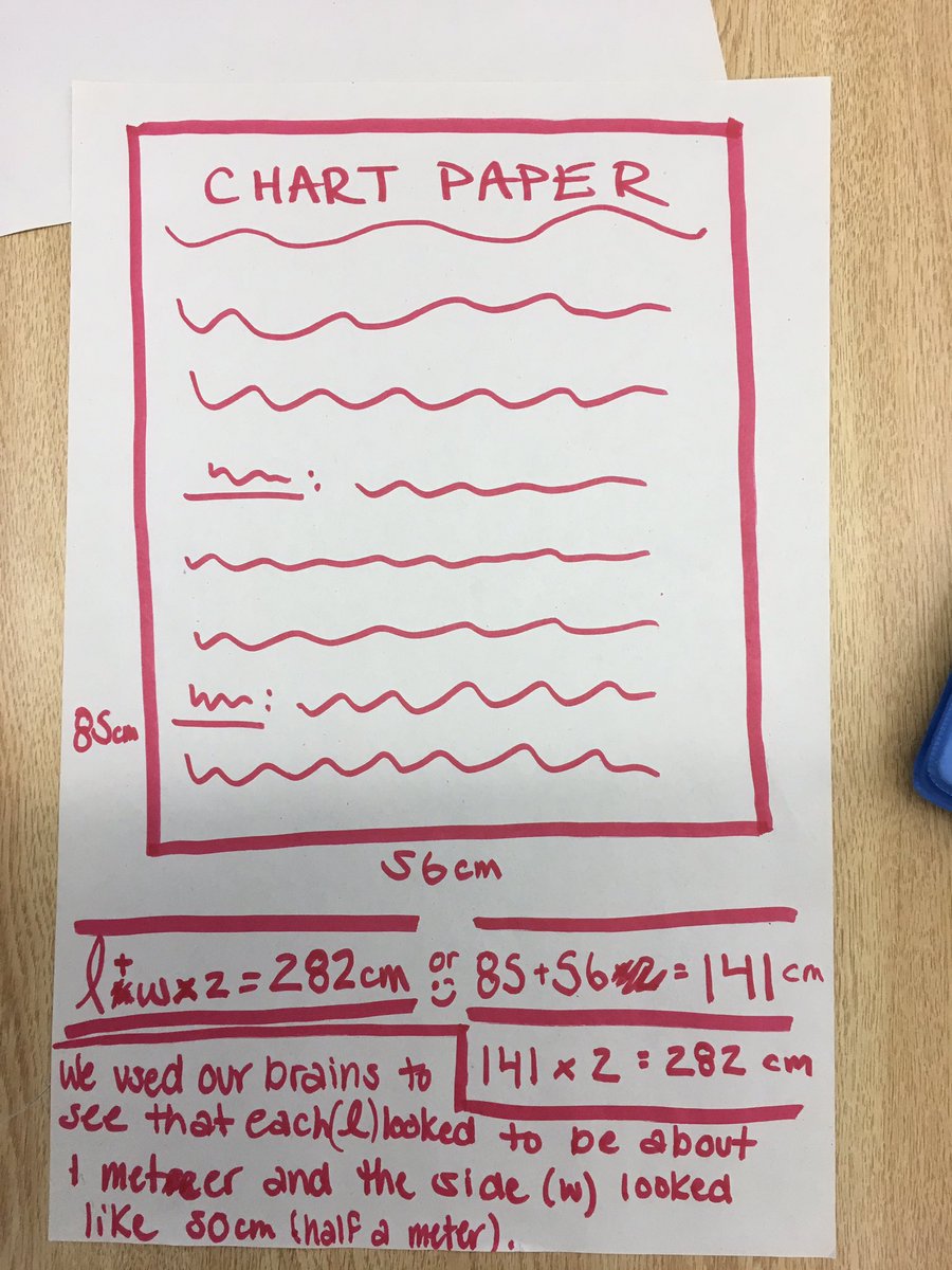 3m Chart Paper