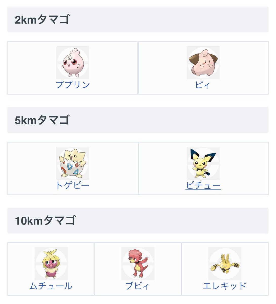 ট ইট র ポケモンgo攻略 Game8 金銀ポケモンのタマゴ情報をまとめました バルキーは未実装 2kmたまご ププリン ピィ 5kmたまご トゲピー ピチュー 10kmたまご ムチュール ブビィ エレキッド T Co Eo3hckdksz T Co Kxalr1ymdf