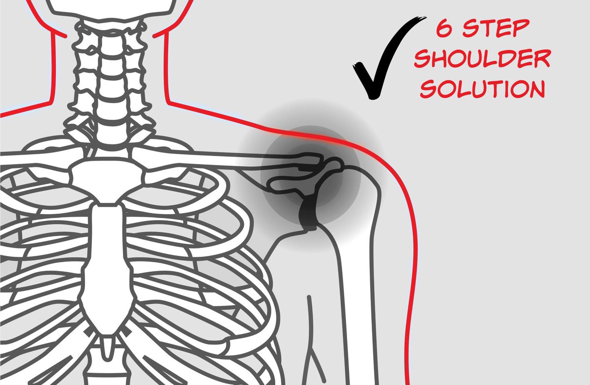Rotator cuff problems? Here is what to do: tinyurl.com/znpbfv8