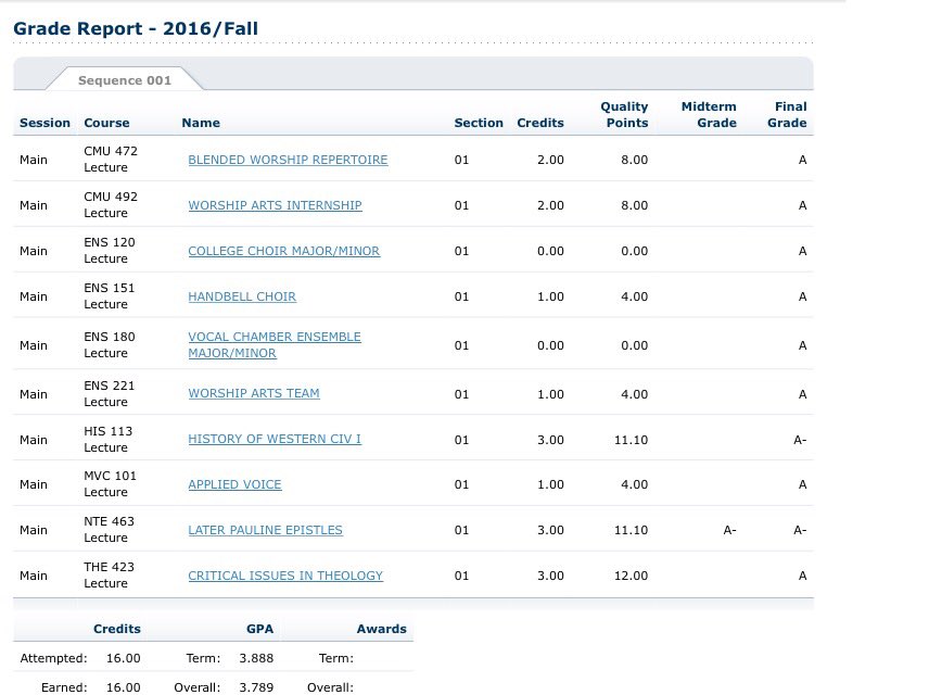 HoMeG24's tweet image. FINISHED THE SEMESTER STRONGER THAN I THOUGHT #WIN #IMEXCITED #ONEMORESEMESTER