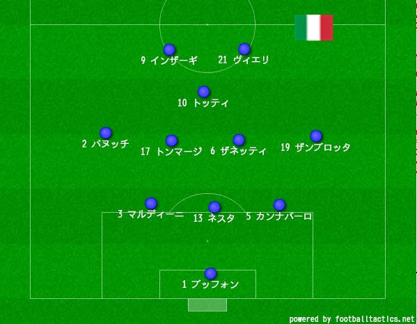 最高のコレクション 最新 イタリア代表 フォーメーション