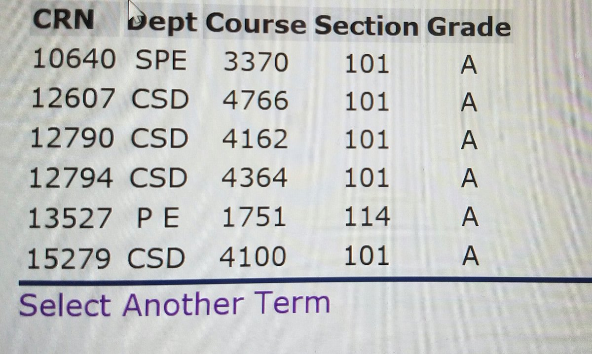 limberback's tweet photo. Very proud of my daughter....ol dad never even came close. #AppStateSeniorYear #1SemesterToGo #CummulativeGPA3.92 #ICantEvenFathom https://t.co/nrqWFC6ngq