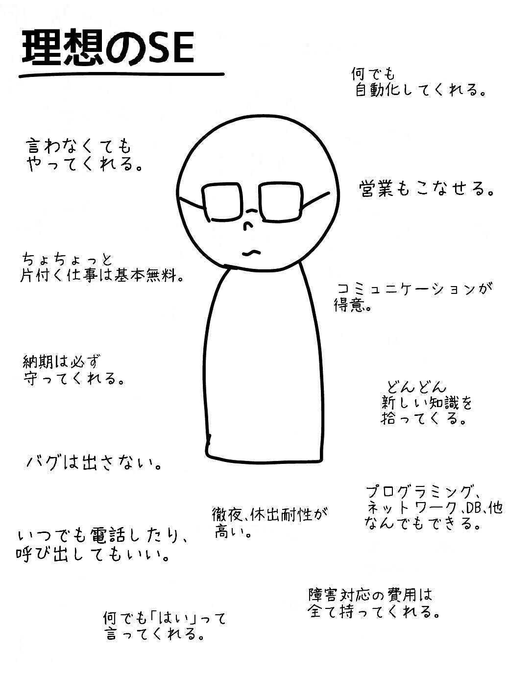 活動歴および当時の関連ビジュアル記録