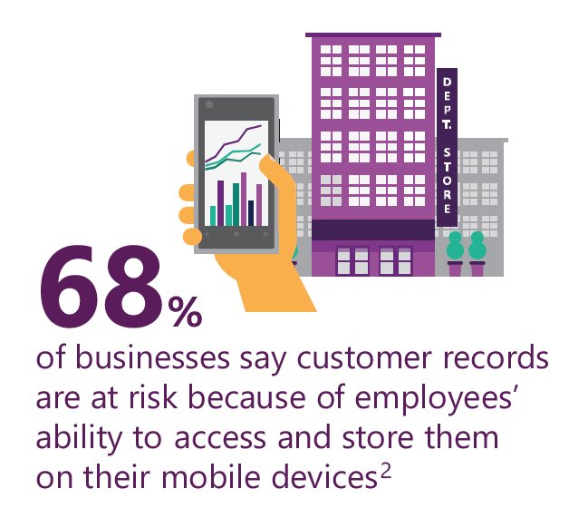 Are your #business #records at #risk because #employees access them via their #mobiledevices? ow.ly/on4S306Tmau