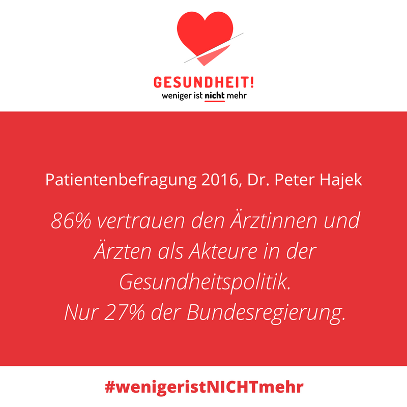 Peter Hajek: "86% vertrauen den #Ärzten als Akteure in der #Gesundheitspolitik, nur 27% der #Bundesregierung." #wenigeristNICHTmehr