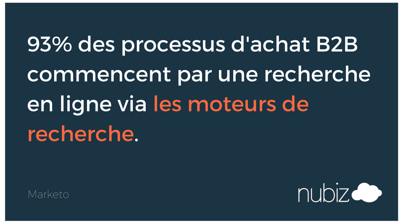TOP 10 des raisons d'utiliser le #ContentMarketing pour votre entreprise ow.ly/IMwL3070PQo
