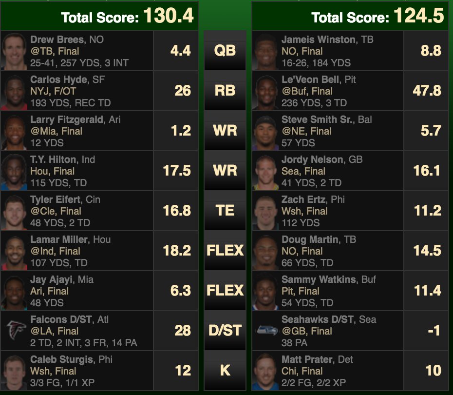 petersymuleski's tweet image. @AdamAizer it's possible to lose with Le'Veon on your team #notaliar