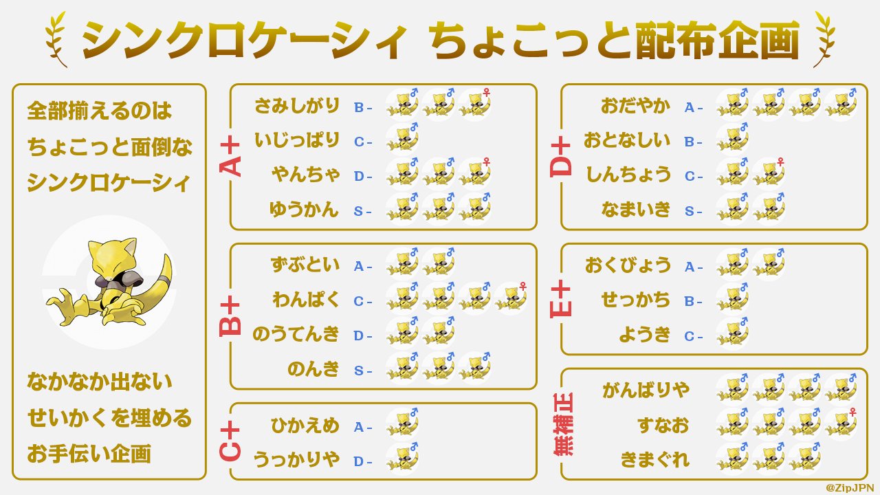 じぷじぷのじぷ En Twitter 性格シンクロケーシィがたくさん生まれたので この性格がいない って方にお送りします 数が多いので 応募されない方もrt頂けると嬉しいです 応募方法 希望の性格と性別を書いてリプライ フォロー 締め切り 12 17 土 17時