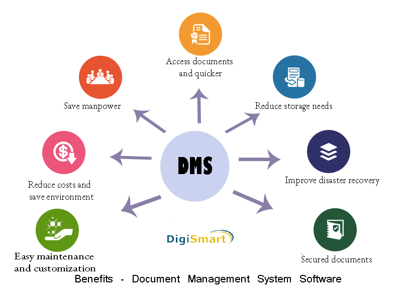 DigiSmartek's tweet image. #Digismartek
digismartek.com/about.html
#DigitizationServices
#DocumentManagementSystemSoftware
#BankDocumentManagementSystem #KYCDMS
#Scanning