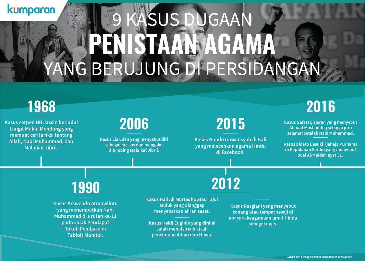 kumparan's tweet photo. Ahok bukan orang pertama yang tersangkut kasus dugaan penistaan agama. #SidangPerdanaAhok #Kumparan https://t.co/leGqe5pA3o