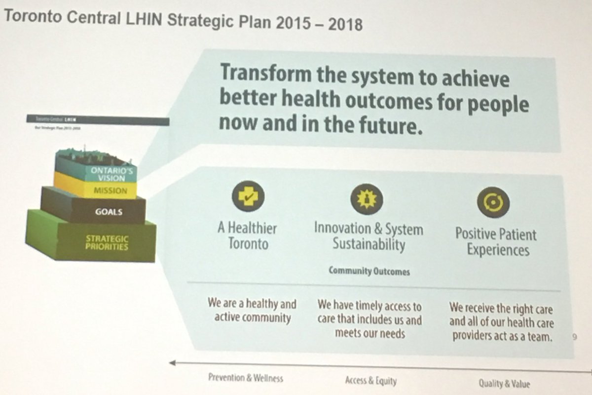 "Healthier Toronto" - centrepiece of the Toronto Central health network says TC LHIN CEO Susan Fitzpatrick #OneIntegratedCommunity <a href="/MaRSDD/">MaRS</a>