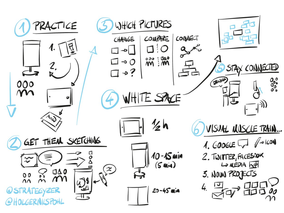 strategyzer's tweet photo. Tip: Daily drawing practice can help you flex your visual muscles &amp; simplify complex ideas. We share more here: https://t.co/AIEmmN3wXp https://t.co/EqtjHR0zlK
