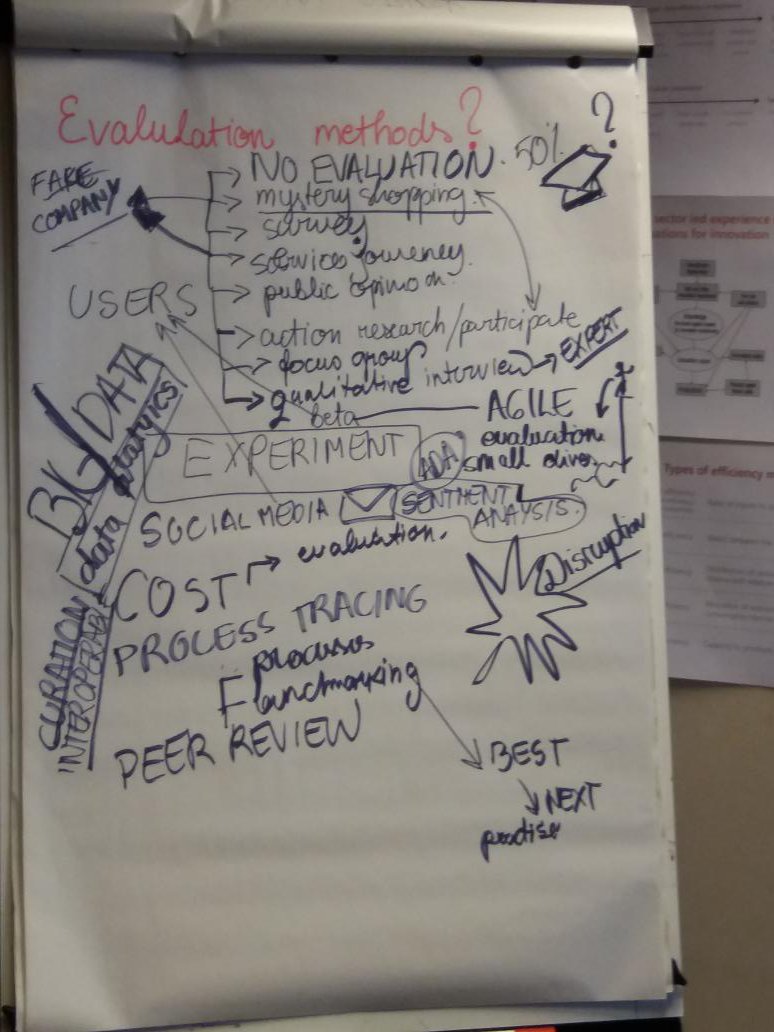PeterSmedt's tweet image. Futures@stake Exploring #innovation #evaluationmethods #policylab4eu
