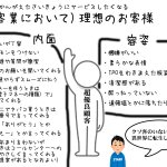 接客業の人が理想とするお客様の条件がこちらw