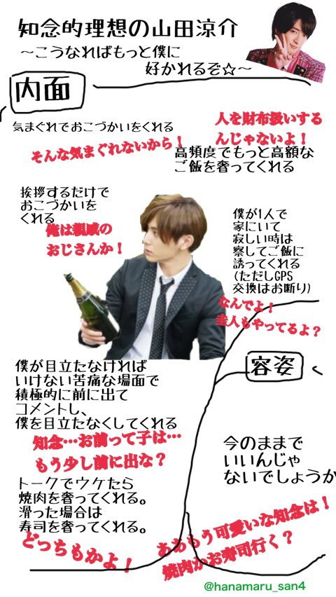 はなまる 最近aぇとhihi Jetsが熱い Ar Twitter Jumpで妄想 山田涼介 知念侑李 やまちね 理想の彼女とか理想の彼氏が流行ってるので便乗٩ W و 知念的理想の山田涼介 はなまる 最近aぇとhihi Jetsが熱い Ar Twitter Jumpで妄想 山田涼介 知念侑李 やまちね 理想の彼女とか理想の彼氏が流行ってるので便乗٩ W و 知念的理想の山田涼介