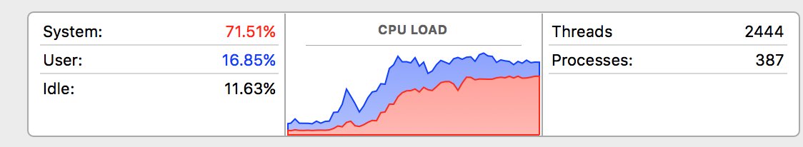 dulitharw's tweet image. #Android development got my machine to over crank. Dual monitor setup takes a lot of CPU #MacBookPro2013