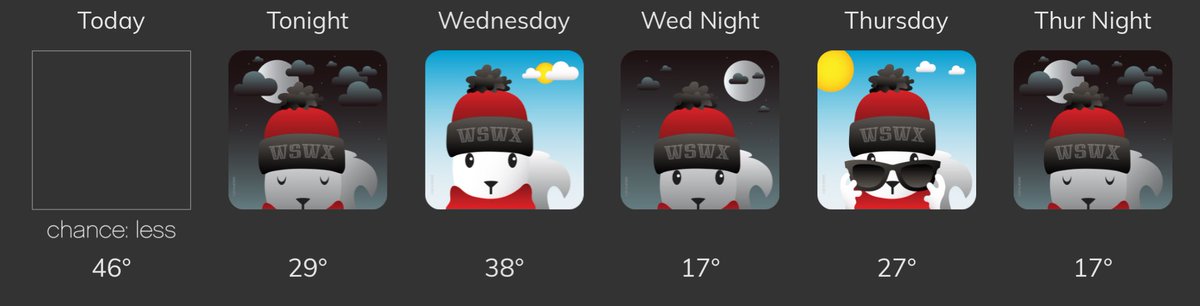 Cloudy to start at #WKU this morning. One last day of "nice" temps before the bottom falls out of the thermometer.

wkuweather.com