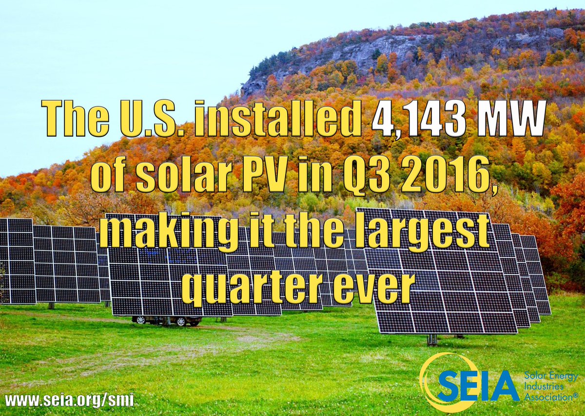 The U.S. installed 4,143 MW of #solar PV in Q3 2016, making it the largest quarter ever! This and more at seia.org/smi!