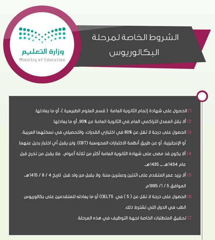 الأكاديميون السعوديون على تويتر شروط الابتعاث لكل من مرحلة البكالوريوس والماجستير واادكتوراة