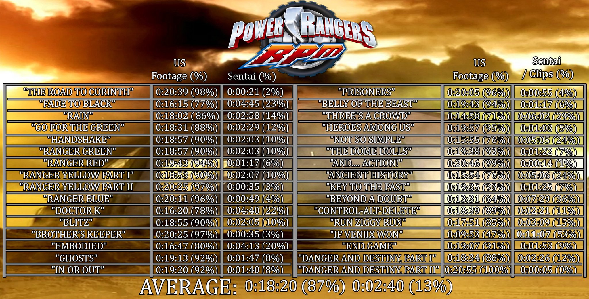 Julian Do on Twitter: