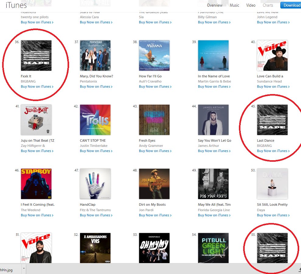 bigbangupdates's tweet photo. BIG BANG HAS THE #2 ALBUM IN iTUNES AMERICA &amp; #1 IN MANY OTHER COUNTRIES! https://t.co/zwLFHrm2EH