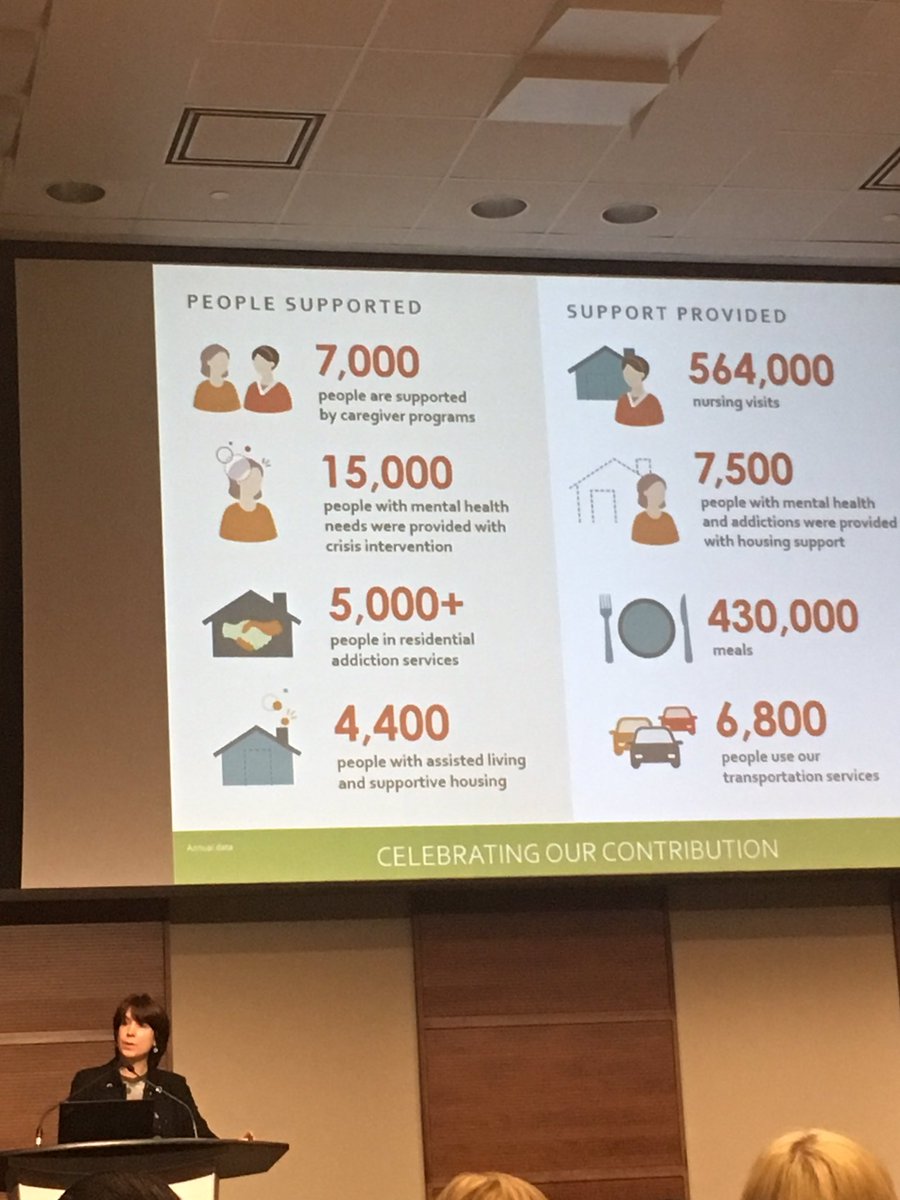 A snapshot of who the community sector serves and the services they provide @TC_LHIN @TCCCAC #oneintegratedcommunity